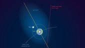 Earth’s atmosphere stretches out to the Moon – and beyond