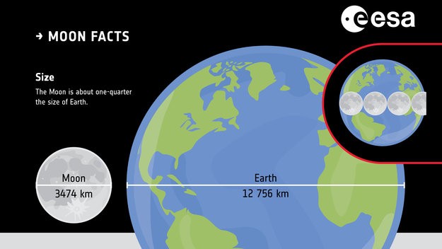 Moon facts