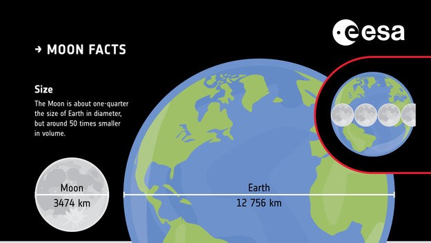 Moon facts